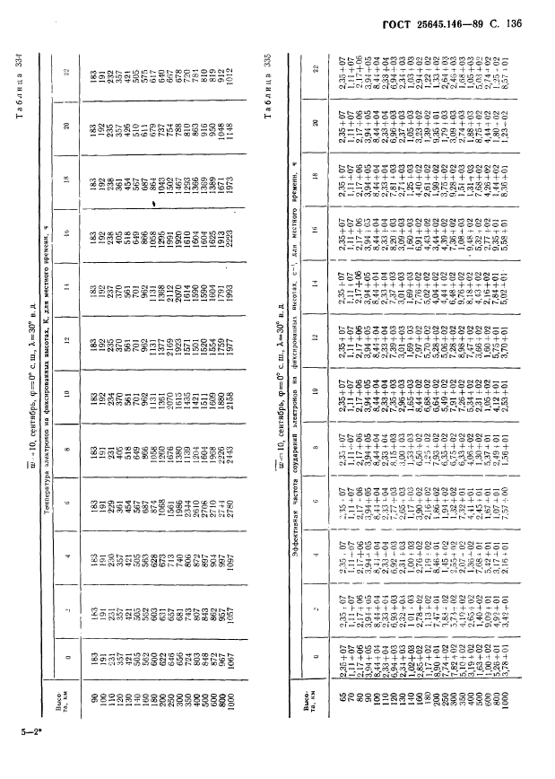 ГОСТ 25645.146-89,  140.