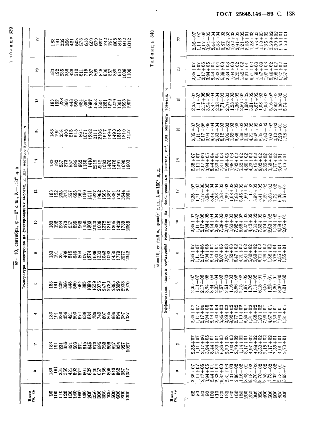 ГОСТ 25645.146-89,  142.