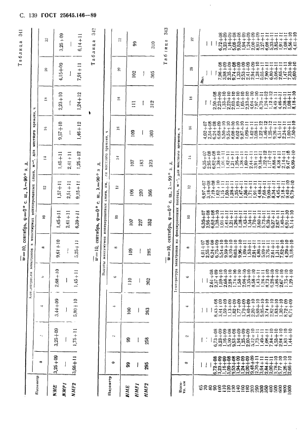 ГОСТ 25645.146-89,  143.