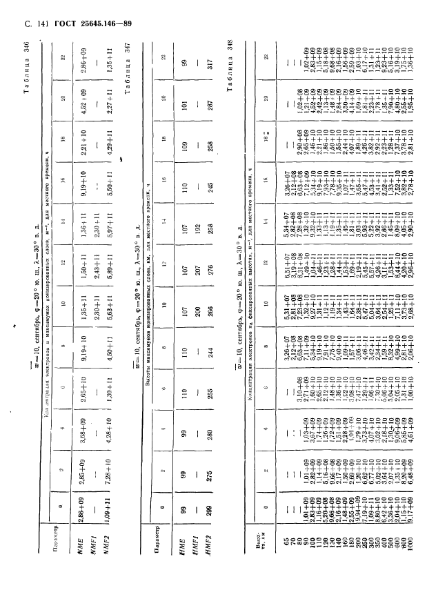 ГОСТ 25645.146-89,  145.