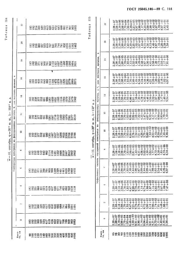 ГОСТ 25645.146-89,  148.