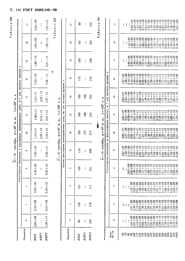 ГОСТ 25645.146-89,  153.