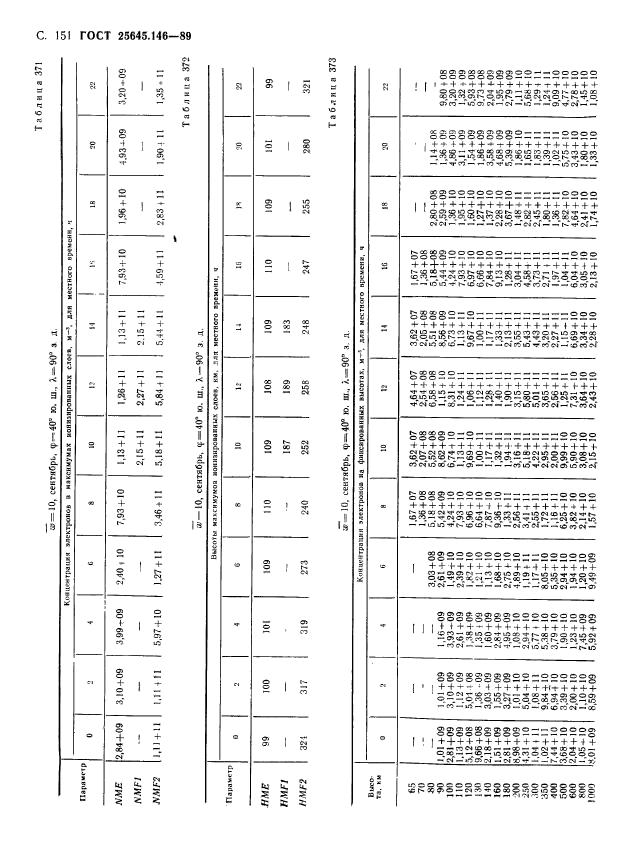 ГОСТ 25645.146-89,  155.