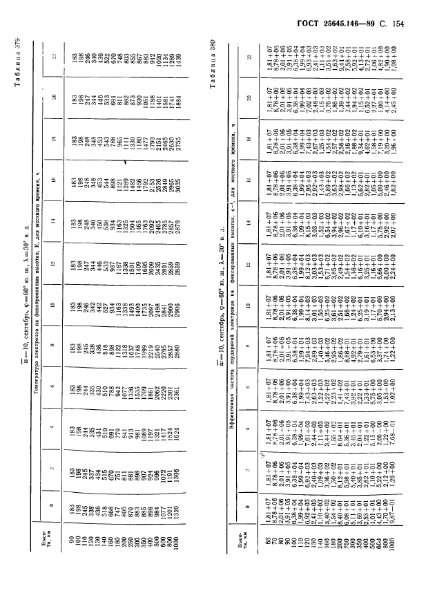 ГОСТ 25645.146-89,  158.