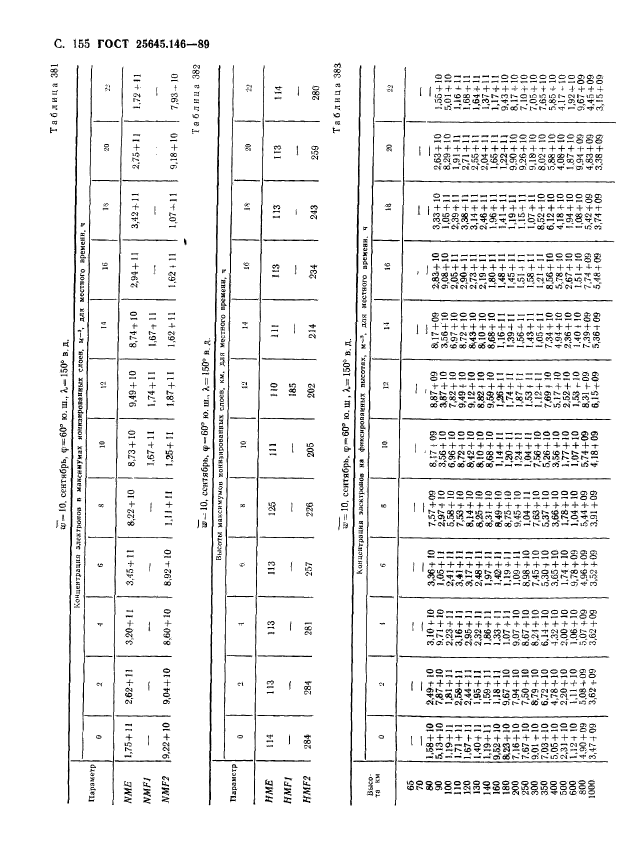 ГОСТ 25645.146-89,  159.