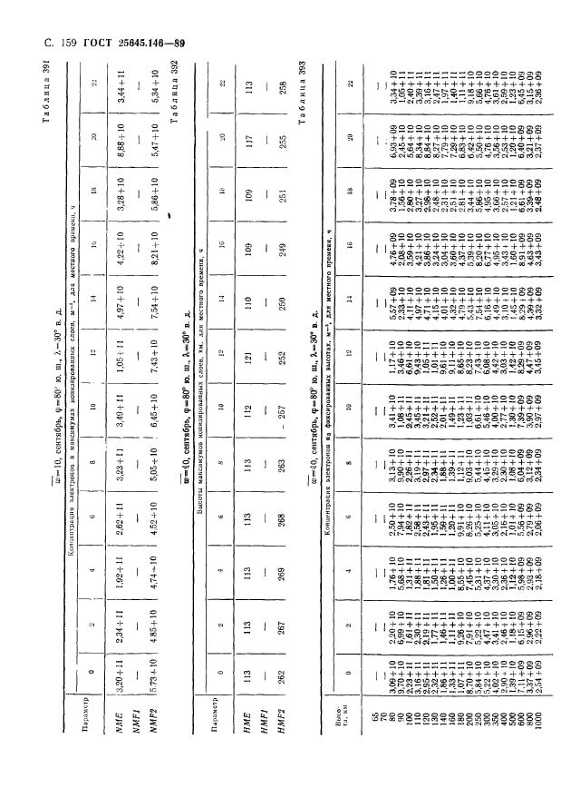 ГОСТ 25645.146-89,  163.