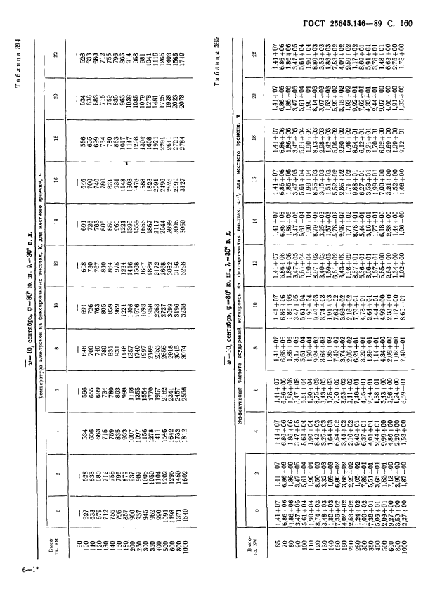 ГОСТ 25645.146-89,  164.