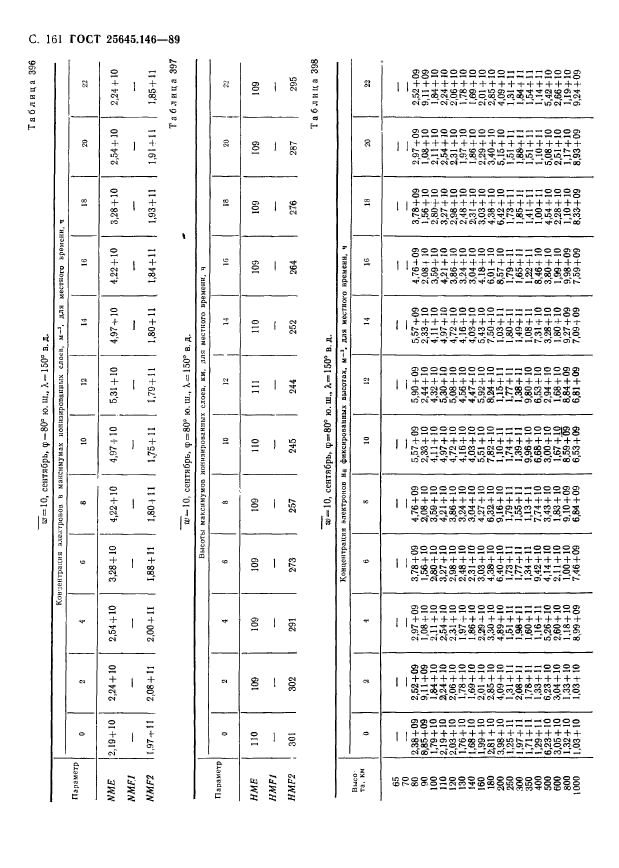 ГОСТ 25645.146-89,  165.