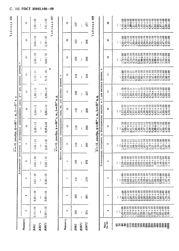 ГОСТ 25645.146-89,  169.