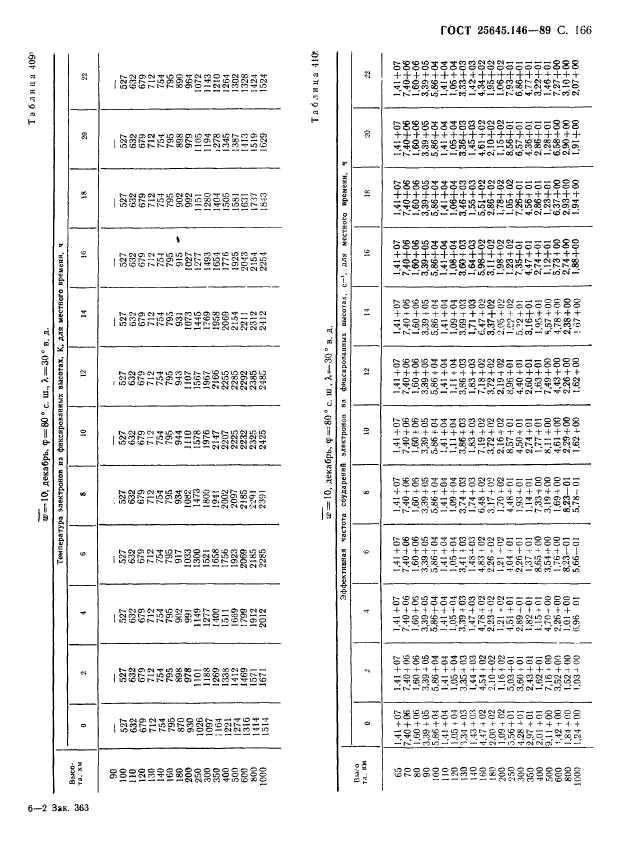 ГОСТ 25645.146-89,  170.