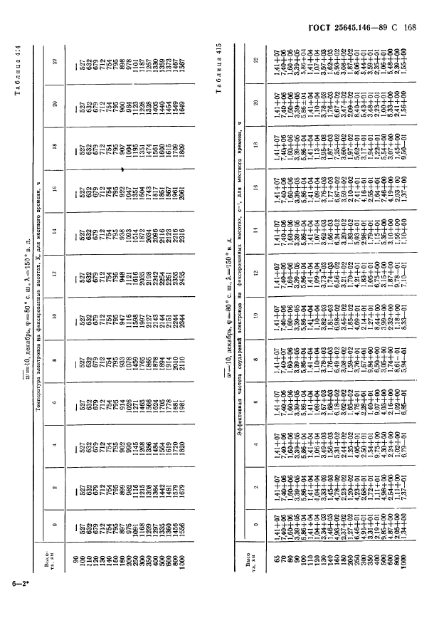 ГОСТ 25645.146-89,  172.