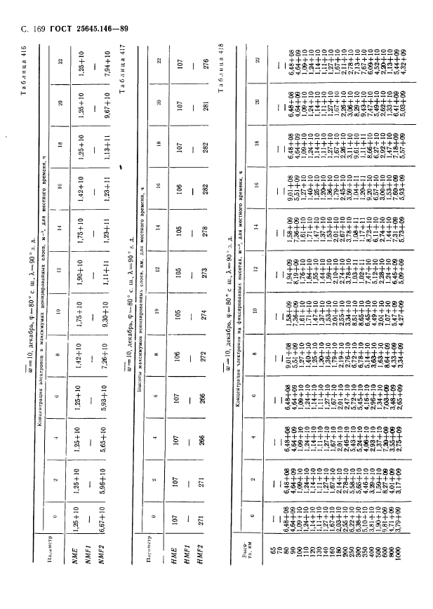 ГОСТ 25645.146-89,  173.