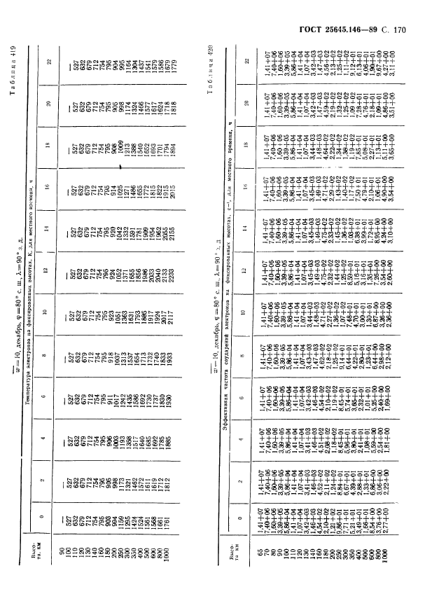 ГОСТ 25645.146-89,  174.