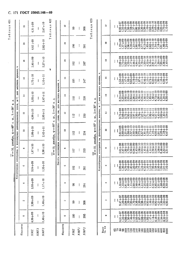 ГОСТ 25645.146-89,  175.