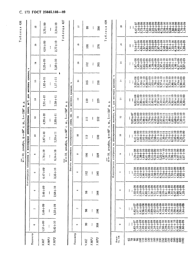 ГОСТ 25645.146-89,  177.