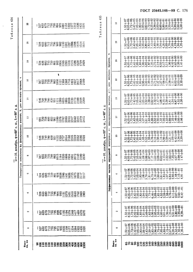 ГОСТ 25645.146-89,  180.