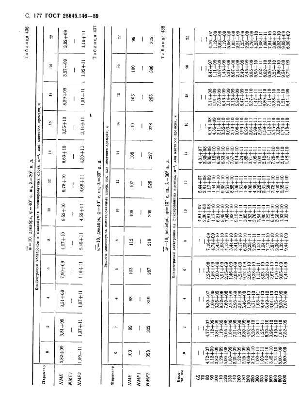 ГОСТ 25645.146-89,  181.