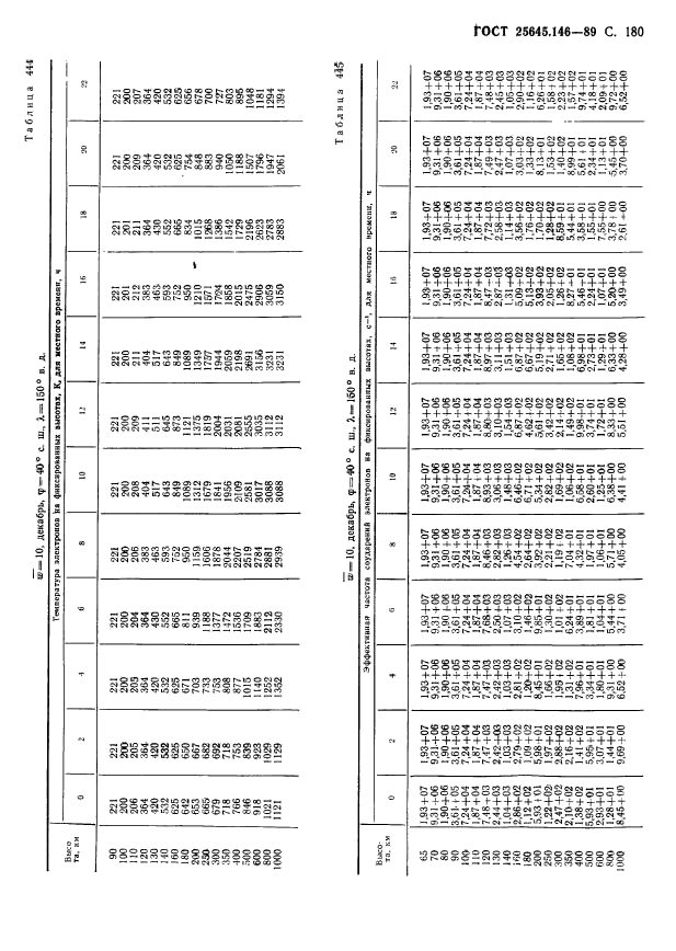 ГОСТ 25645.146-89,  184.