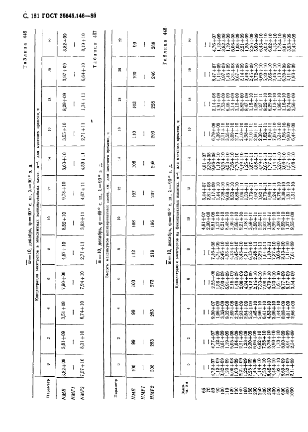  25645.146-89,  185.