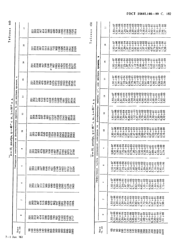 ГОСТ 25645.146-89,  186.