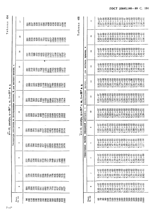 ГОСТ 25645.146-89,  188.