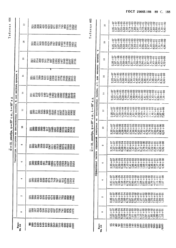 ГОСТ 25645.146-89,  193.