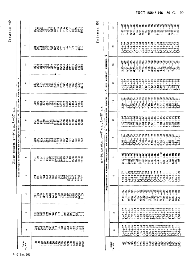 ГОСТ 25645.146-89,  195.