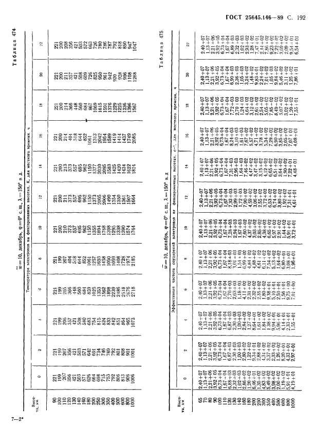 ГОСТ 25645.146-89,  197.