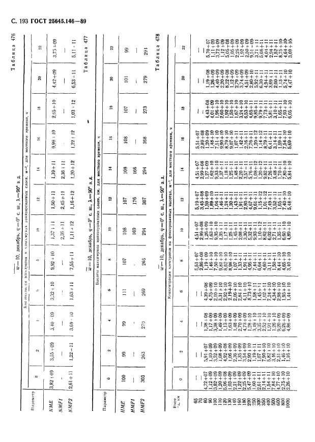 ГОСТ 25645.146-89,  198.