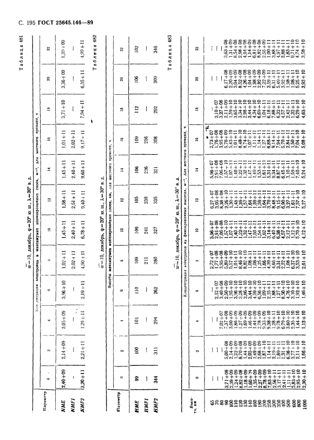 ГОСТ 25645.146-89,  200.