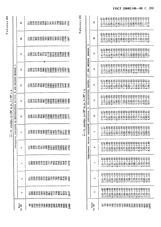 ГОСТ 25645.146-89,  205.