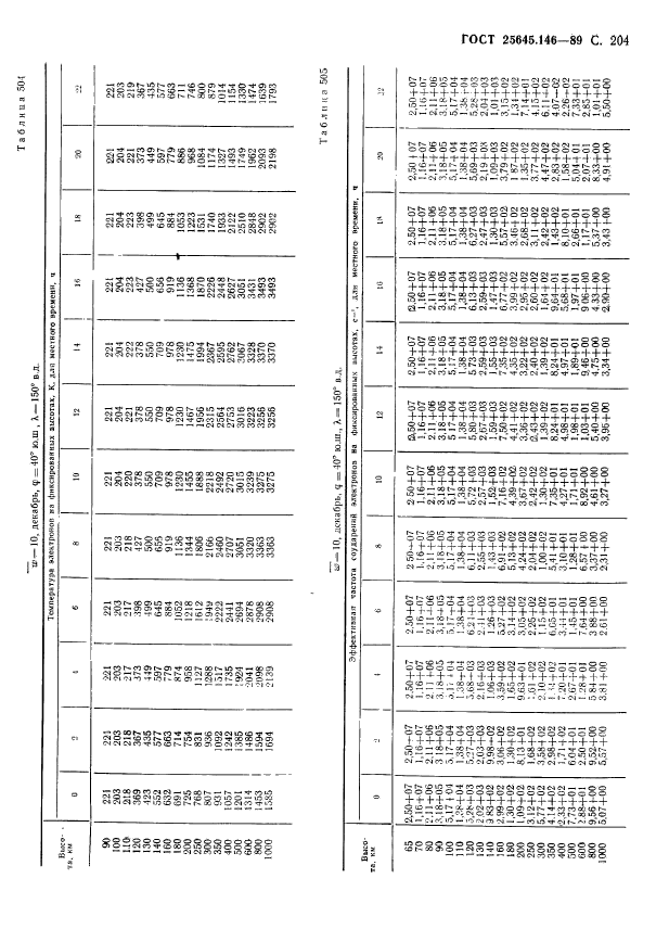 ГОСТ 25645.146-89,  209.