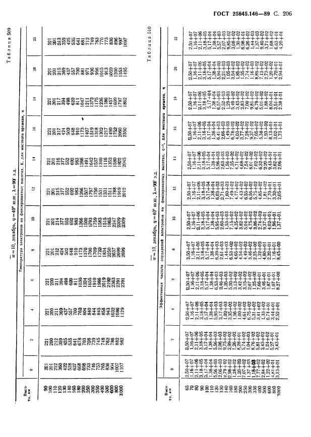 ГОСТ 25645.146-89,  211.