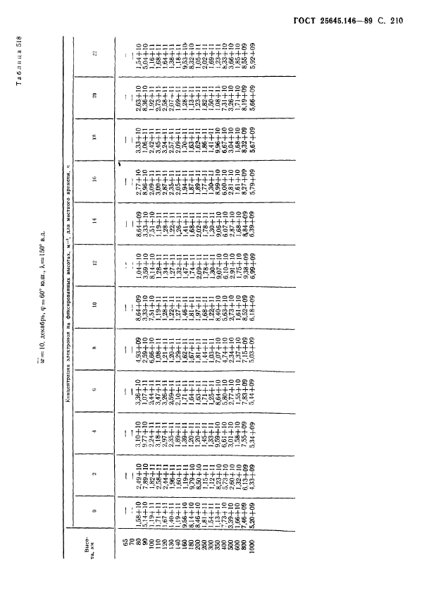 ГОСТ 25645.146-89,  215.