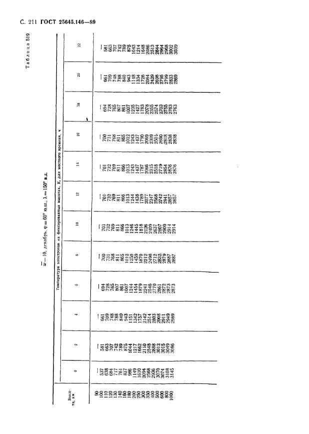  25645.146-89,  216.