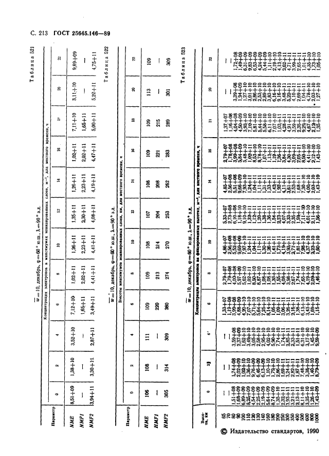 ГОСТ 25645.146-89,  221.