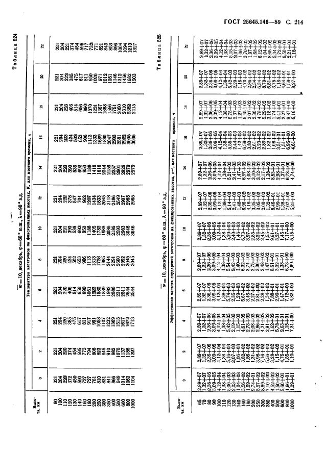  25645.146-89,  222.