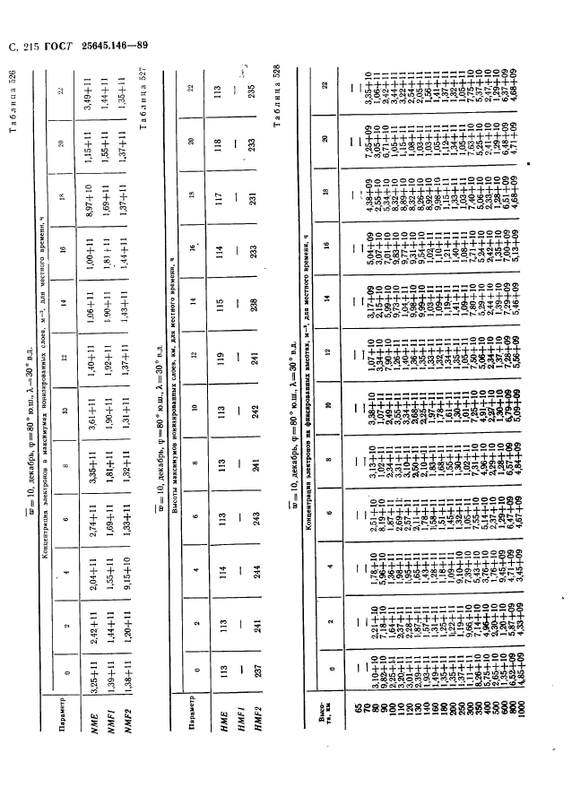 ГОСТ 25645.146-89,  223.