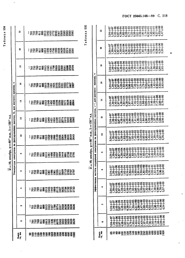 ГОСТ 25645.146-89,  226.