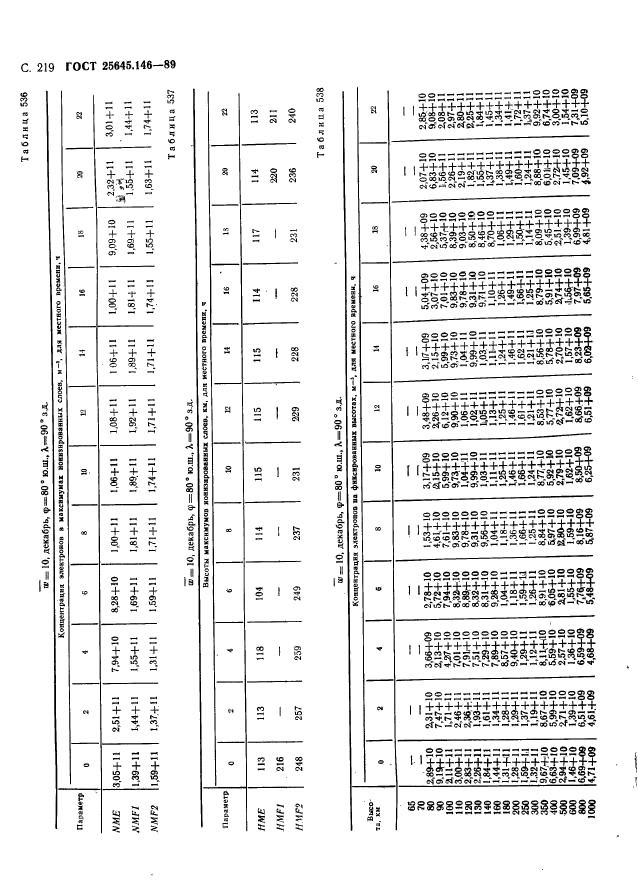 ГОСТ 25645.146-89,  227.