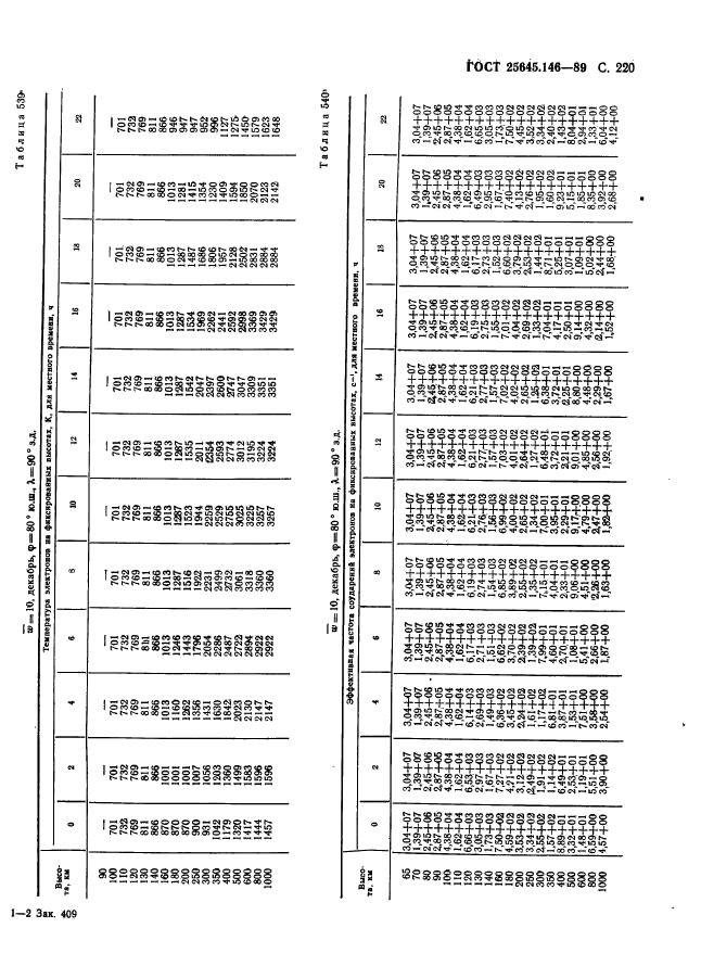 ГОСТ 25645.146-89,  228.