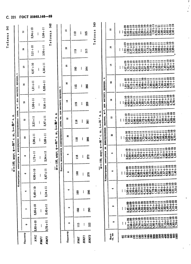  25645.146-89,  229.