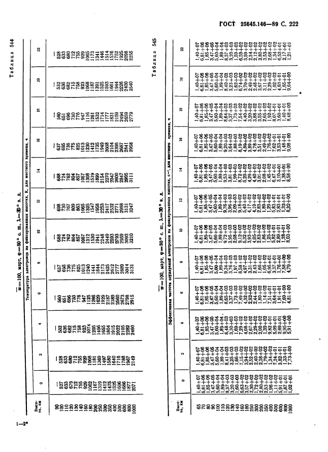 ГОСТ 25645.146-89,  230.