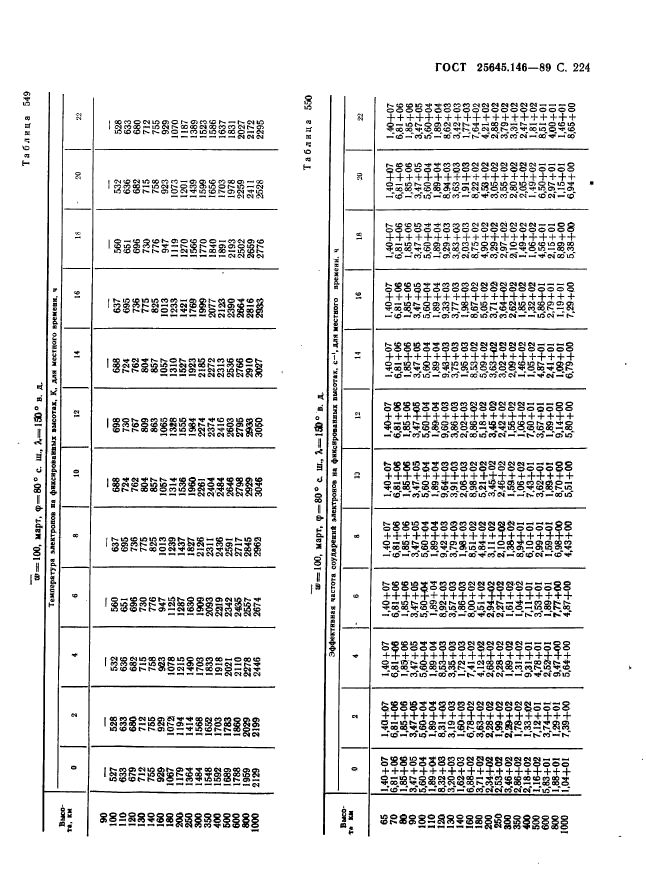  25645.146-89,  232.