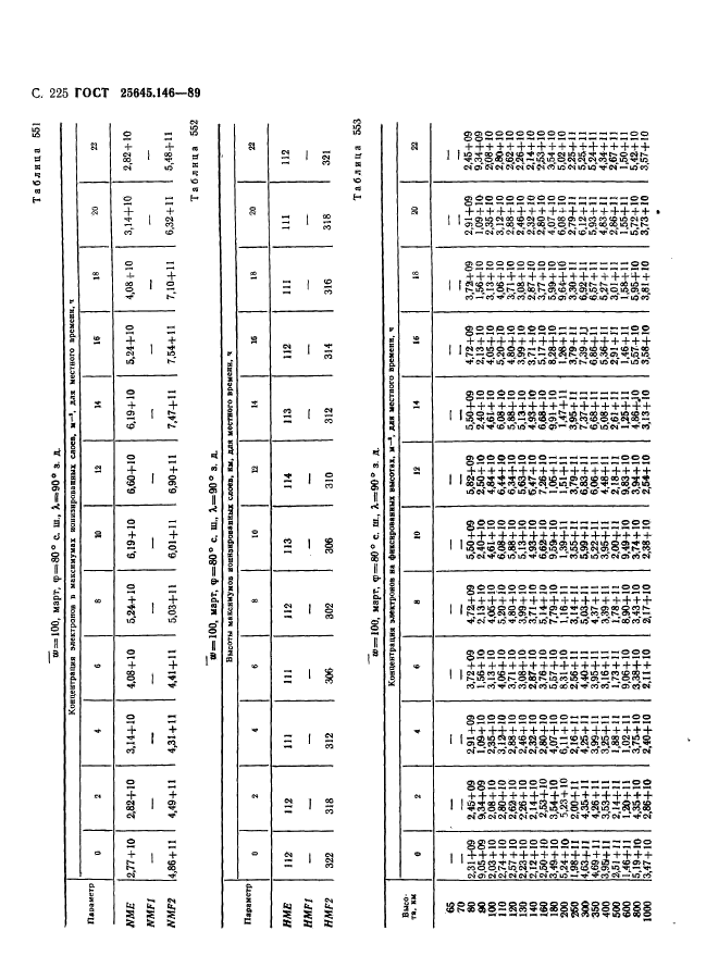  25645.146-89,  233.