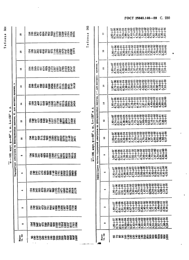  25645.146-89,  238.