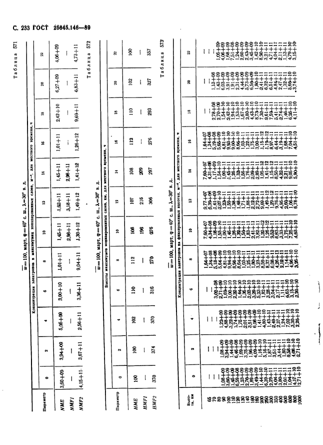 ГОСТ 25645.146-89,  241.