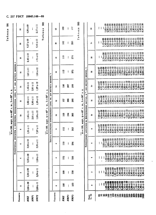 ГОСТ 25645.146-89,  245.