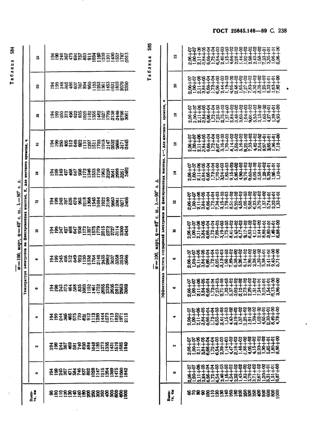  25645.146-89,  246.