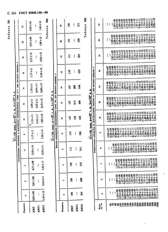 ГОСТ 25645.146-89,  249.